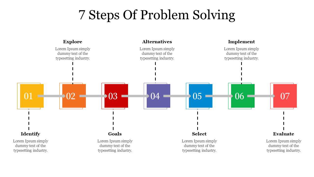 what are the 7 steps of problem solving